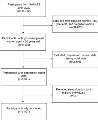 Association between sleep duration and depression in menopausal women: a population-based study